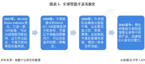 智能手表市场发展趋势与前景分析，未来科技引领生活新篇章，seo关键词提升