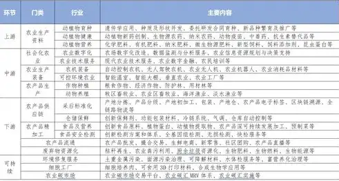 我国农业科技创新与发展前景分析，标题关键词描述范文大全