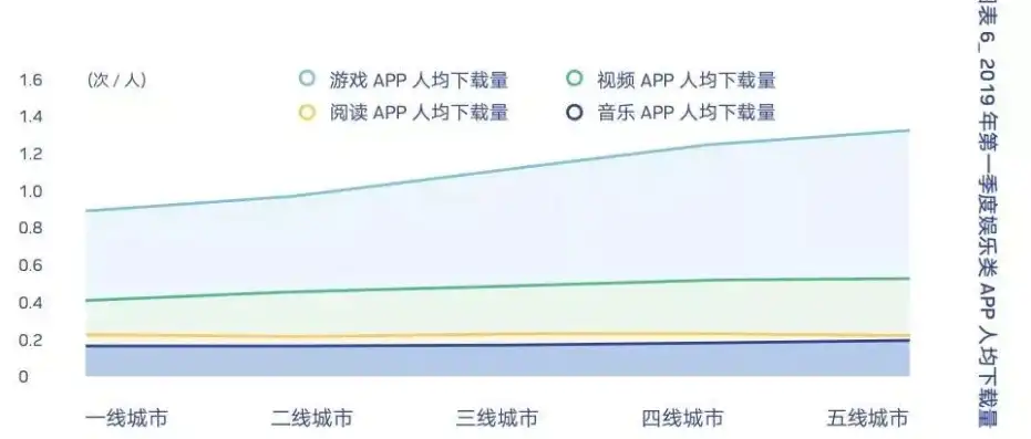 北京移动流量关键词解析，洞察城市活力脉动，北京移动app流量树