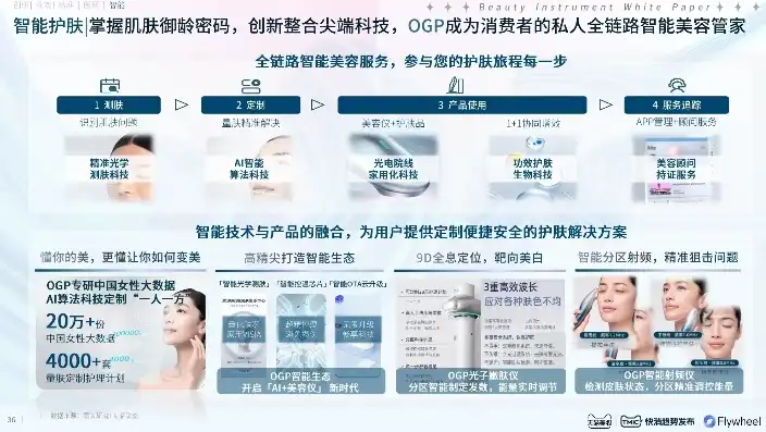 深度解析整形网站源码，揭秘美容行业数字化转型的秘密武器，整形网站源码