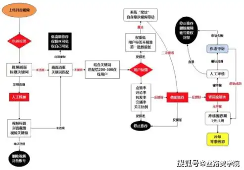 精准定位，高效推广——全面解析推广关键词推荐工具，推广关键词推荐工具怎么做