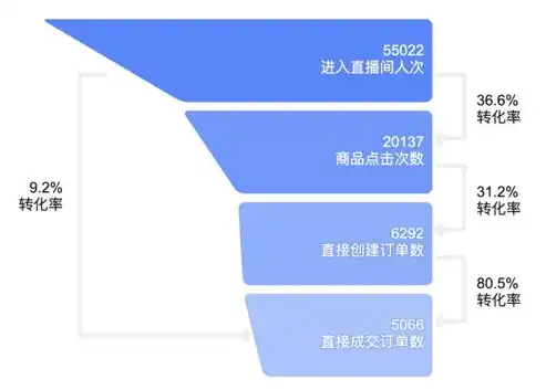 内蒙古百度关键词优化策略，精准定位，提升网站流量与转化率，内蒙古百度推广公司