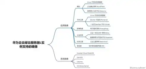 从零开始，全面解析网站服务器制作教程，网站服务器制作教程