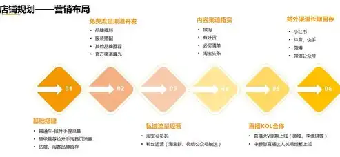 肇庆关键词优化咨询，全方位策略助力企业线上崛起，肇庆关键词优化咨询有限公司