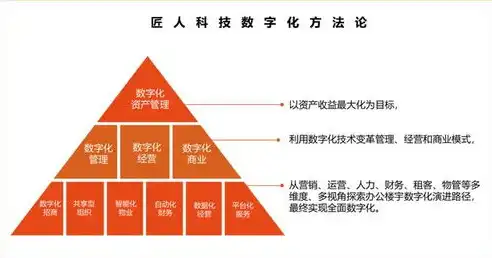 探索数字时代的商业模式创新，从关键词到实践，关键词下面需要空行吗