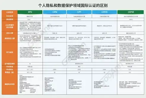 深入解析，隐私保护与隐私协议的区别与联系，隐私协议是什么意思