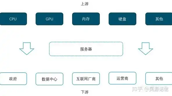 揭秘电商行业服务器架构，高效稳定，助力企业腾飞，电商服务器架构