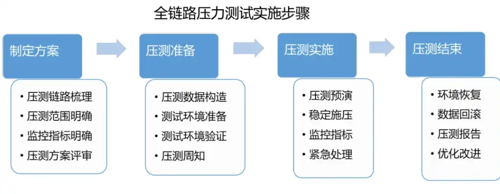 系统压力测试，深度剖析与优化策略探讨，压力测试仪