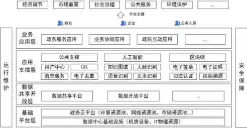 深入解析微服务架构的核心组件及其协同工作原理，微服务架构组件分析,看这篇就够了