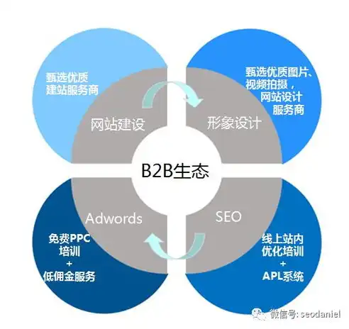 东莞谷歌SEO，深度解析如何优化本地企业网站，提升在线曝光度，东莞谷歌科技有限公司招聘