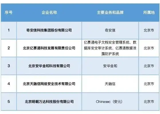 2023雄安SEO公司排名，深度解析行业翘楚，助您选优合作伙伴！，雄安seo公司排名第一