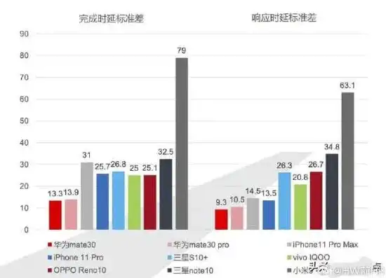 华为手机数据深度解析，洞察用户需求，引领科技潮流，华为使用数据调查