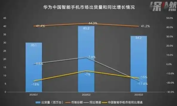 华为手机数据深度解析，洞察用户需求，引领科技潮流，华为使用数据调查