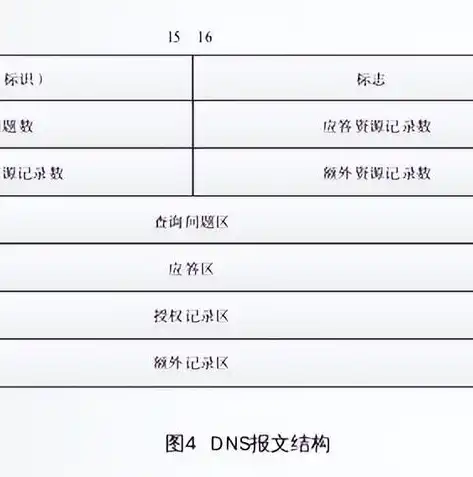 深入解析服务器域名设置，全方位指南与技巧，服务器域名怎么设置出来