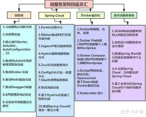 深入浅出，Go微服务框架概述与关键技术解析，go微服务框架kite