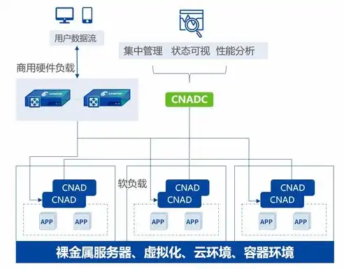 深度解析负载均衡问题，挑战与解决方案探讨，负载均衡问题及解决方法