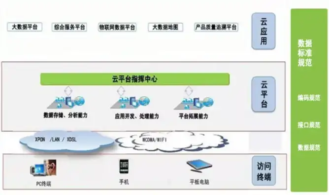 云平台管理系统高效搭建攻略，架构设计、功能模块与实施策略，云平台搭建与管理