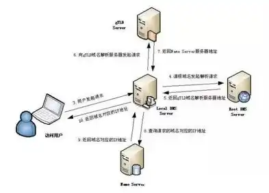 深入解析域名CNAME解析与服务器关联，揭秘高效网站运行之道，域名cname解析流程