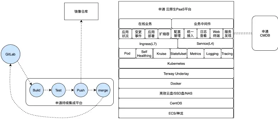 深入解析域名CNAME解析与服务器关联，揭秘高效网站运行之道，域名cname解析流程