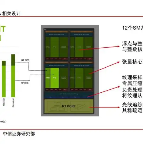 服务器需求解析，构建高效稳定的数据中心基石，服务器需要什么显卡