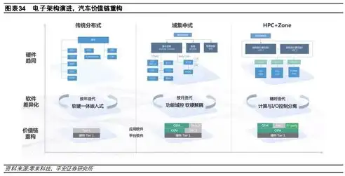 专业虚拟主机销售网站源码，助力企业高效拓展在线业务，虚拟主机销售网站源码是什么