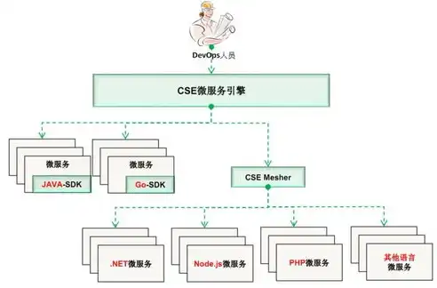 深入解析Go Micro微服务框架v3，架构、特性与最佳实践，go微服务框架kite