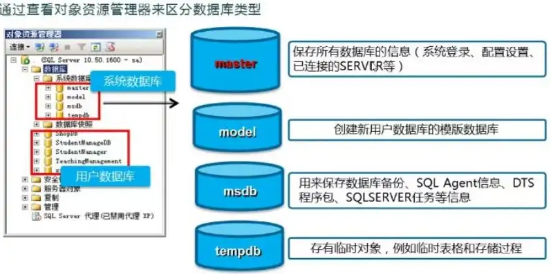 深入浅出，详解数据库库的建立过程及注意事项，数据库如何建库