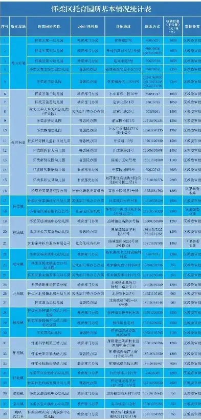 详解托管单元编码，查询方法与重要性，托管单元编码 查询