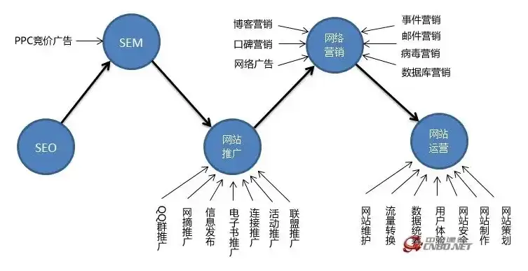 揭秘3M网站源码，解析其架构与优化策略，3m网站是干什么的