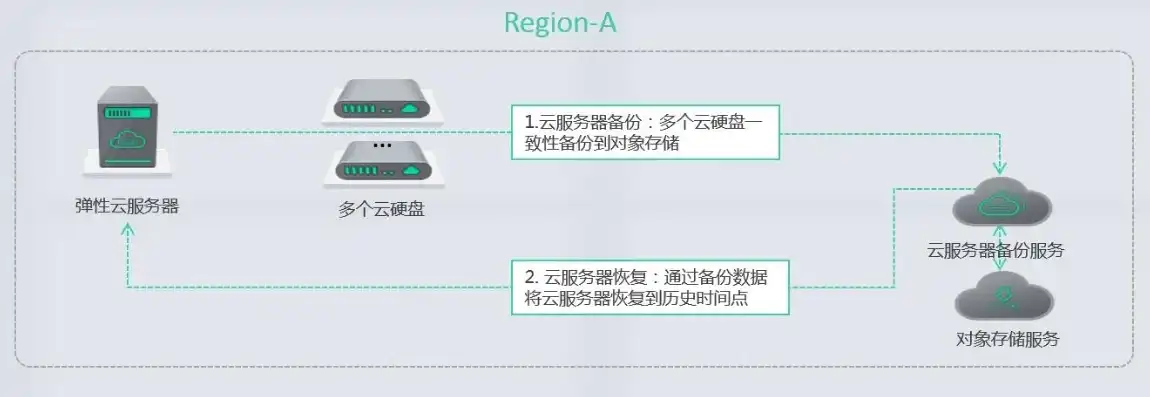 移动硬盘数据备份全攻略，轻松实现数据安全无忧，移动硬盘备份数据流程图