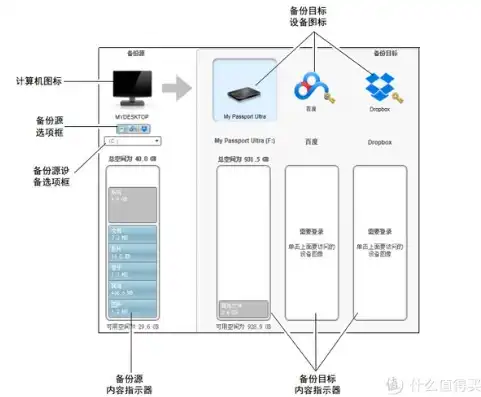 移动硬盘数据备份全攻略，轻松实现数据安全无忧，移动硬盘备份数据流程图