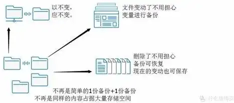 移动硬盘数据备份全攻略，轻松实现数据安全无忧，移动硬盘备份数据流程图