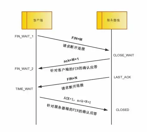 深入解析服务器镜像，技术原理、应用场景及未来发展，服务器镜像迁移