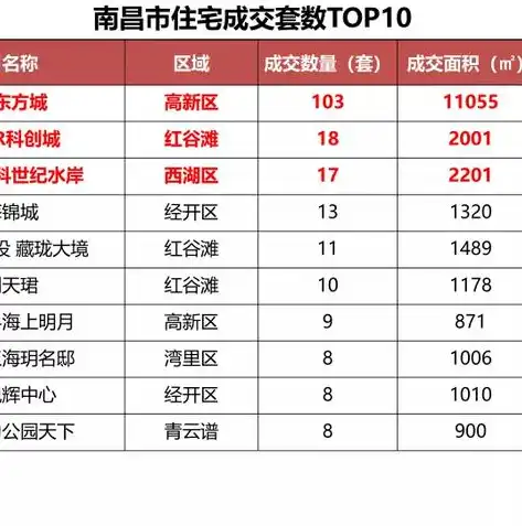 南昌SEO优化攻略，全方位提升网站排名与流量，南昌优化住房套数认定标准