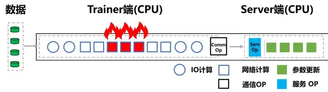 揭秘2核2G服务器，解析其并发处理能力及优化策略，2核4g服务器 多少并发