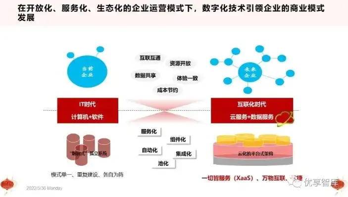 数据治理与数据云，共生共荣，驱动企业数字化转型，数据治理和数据云关系是什么