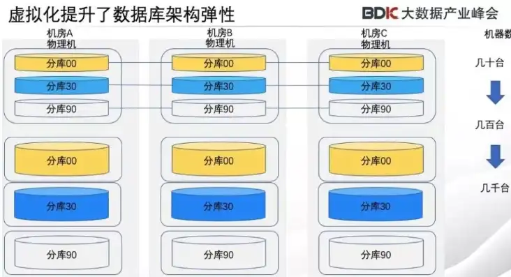 数据库存储介质的多维度解析与发展趋势，数据库存储介质是什么