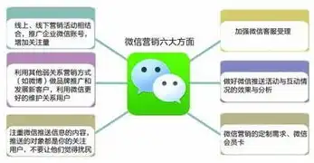 网站关键词推广全攻略，五大策略助你提升网站流量，网站推广怎么做关键词