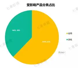 关键词选用的艺术，如何提升信息传播效率，选用关键词的原则是什么