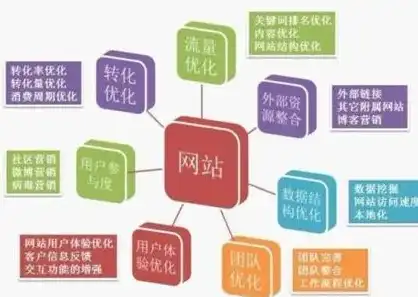 打造卓越网络形象——成都企业网站建设攻略全解析，成都企业网站建站模板