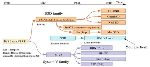 深入剖析Linux服务器登陆过程，全方位解析与技巧分享，linux登陆服务器防止自动退出