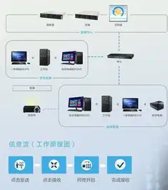 临沂服务器管理系统电话详询，一站式解决方案助力企业信息化建设，临沂服务平台