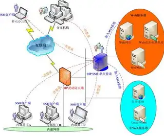 深入解析Java环境下单点登录（SSO）的实现原理与步骤，单点登录如何实现