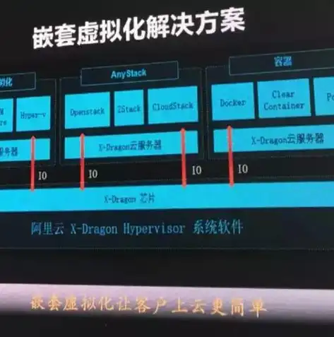 虚拟化技术在网络安全领域的挑战与应对策略，虚拟化安全性怎么关闭