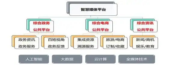 构建高效便捷的基础设施及公共服务管理体系，创新与实践，基础设施及公共服务管理方案怎么写