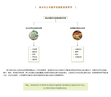 构建高效便捷的基础设施及公共服务管理体系，创新与实践，基础设施及公共服务管理方案怎么写