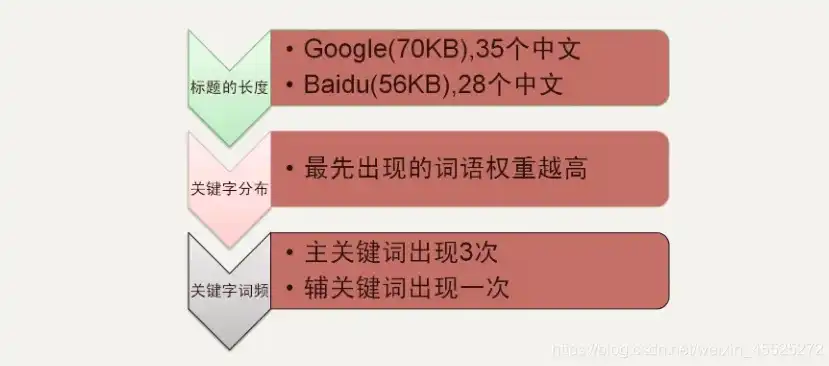 WordPress网站关键词优化策略，全面提升网站SEO效果，wordpress文章内容关键词替换