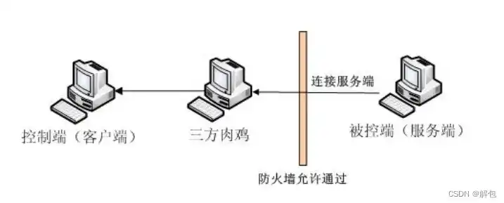 深入解析服务器屏蔽IP背后的原因与应对策略，服务器屏蔽IP工具