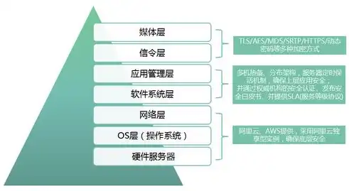 行业云平台技术架构解析，构建高效、安全的云计算生态，行业云平台技术架构图