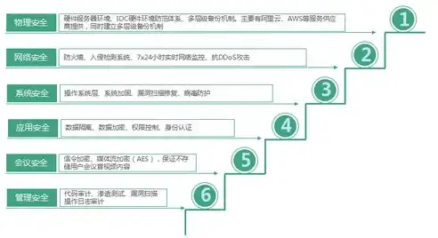 行业云平台技术架构解析，构建高效、安全的云计算生态，行业云平台技术架构图